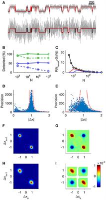 Unsupervised Idealization of Ion Channel Recordings by Minimum Description Length: Application to Human PIEZO1-Channels